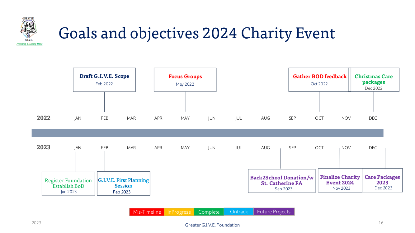 Charity Events 2024